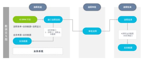 業務系統如何集成工作流系統 K2 BPM集成能力深度解析與實施指南